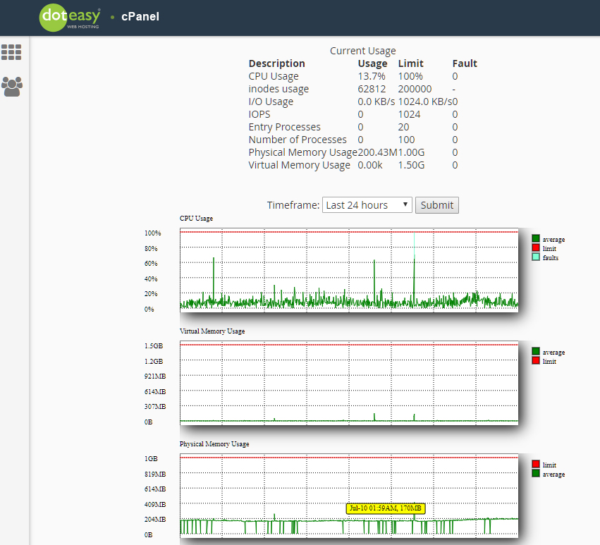 cPanel concurrent usage resources usage