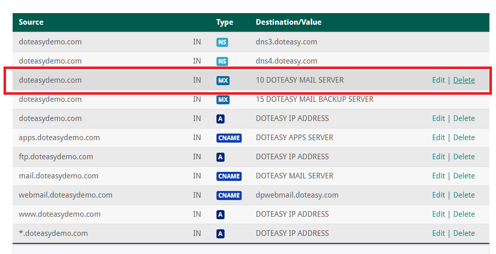 deleting Doteasy MX record