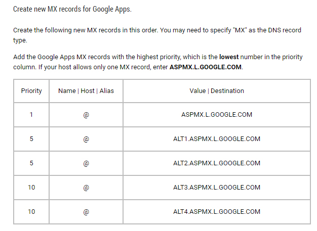 Changing your domain's MX record | Doteasy