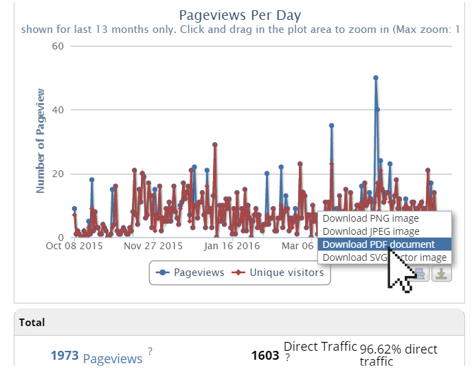 website.com website statistics download