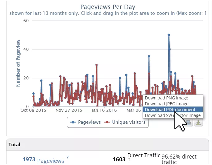 digipuzzle.net Traffic Analytics, Ranking Stats & Tech Stack