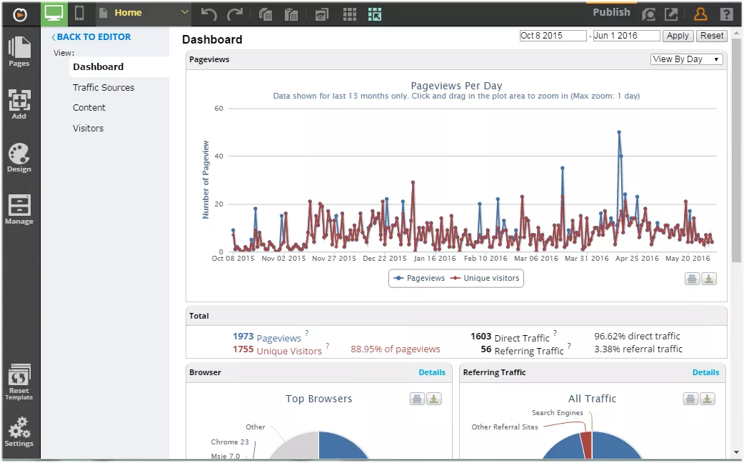 How do I track website usage?