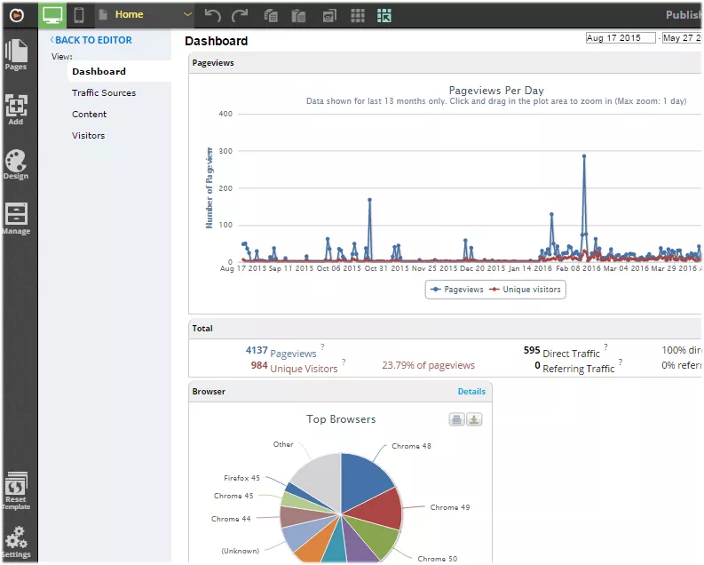 site analytics